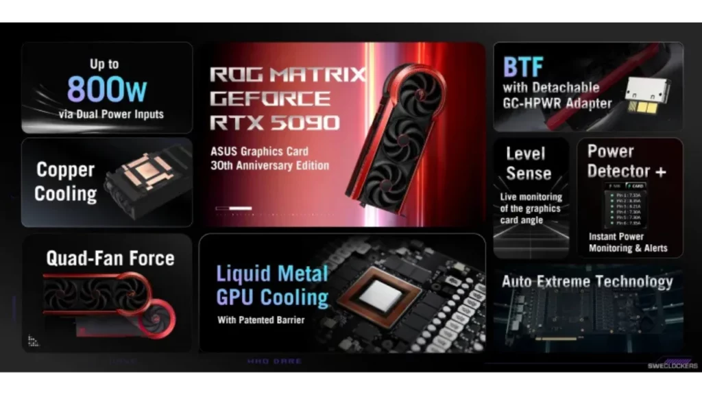 ASUS ROG Matrix RTX 5090 Performance and Specifications