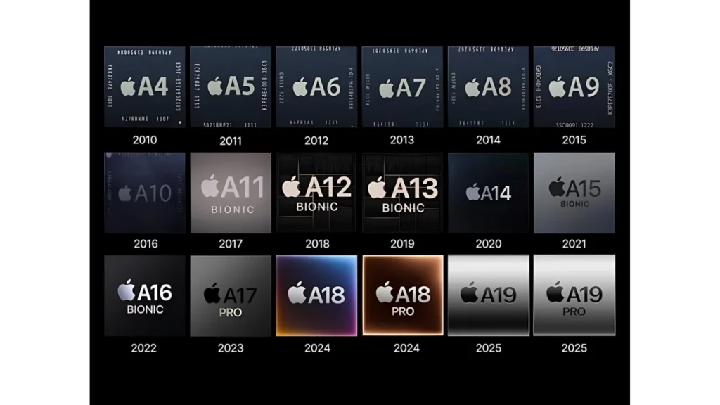 Apple Evolution Source