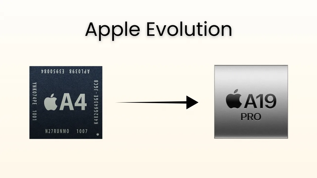 Apple Evolution