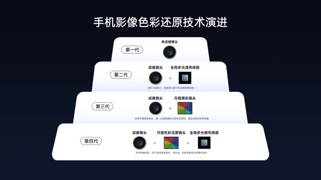 OPPO Find X9 Pro Features Advanced Danxia Lens
