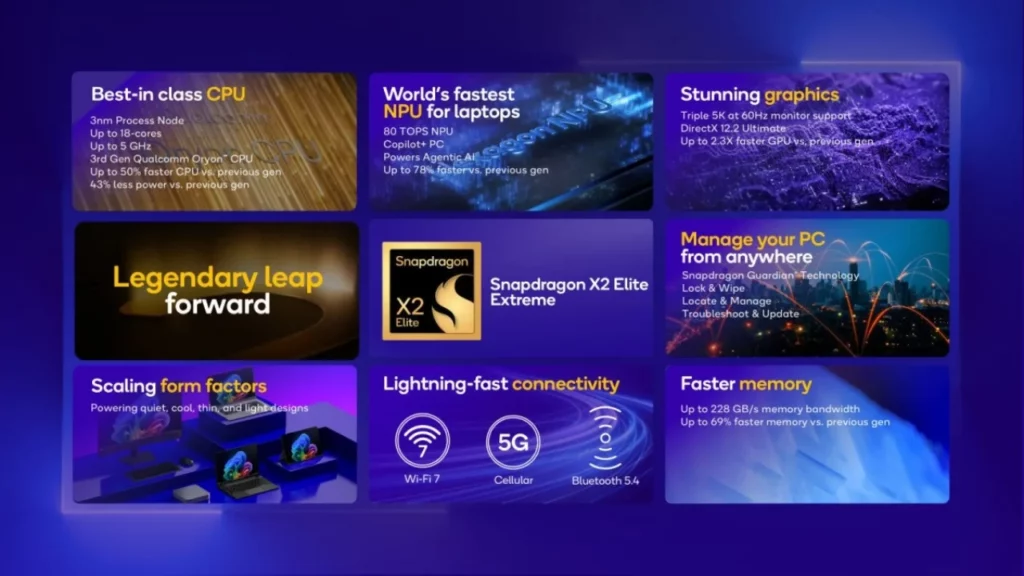 Snapdragon X2 Elite and X2 Elite Extreme 1