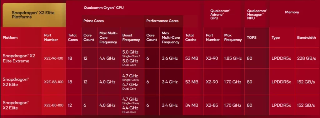 Snapdragon X2 Elite and X2 Elite Extreme 2 3