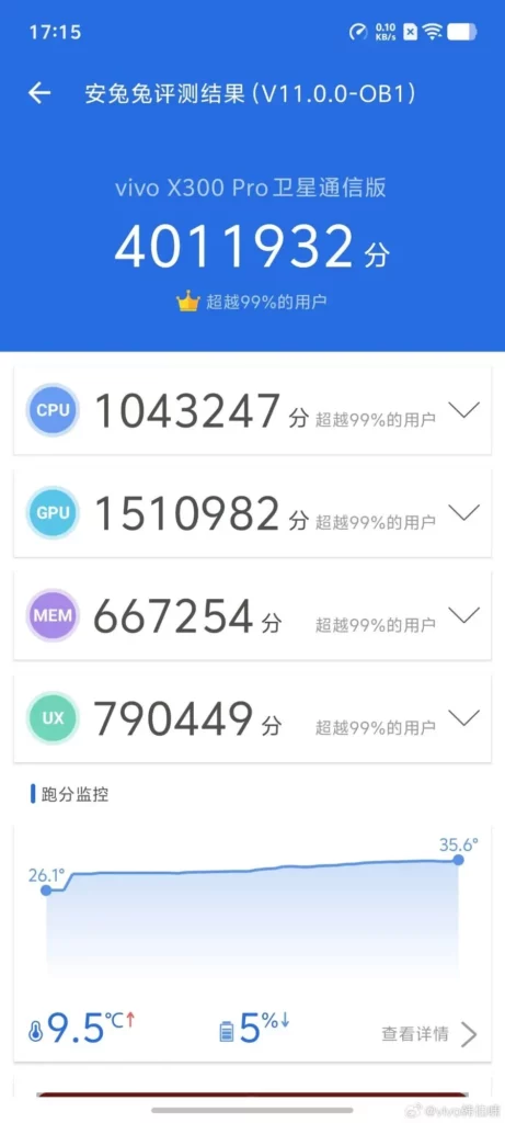 Vivo X300 Pro Scores Over 4 Million