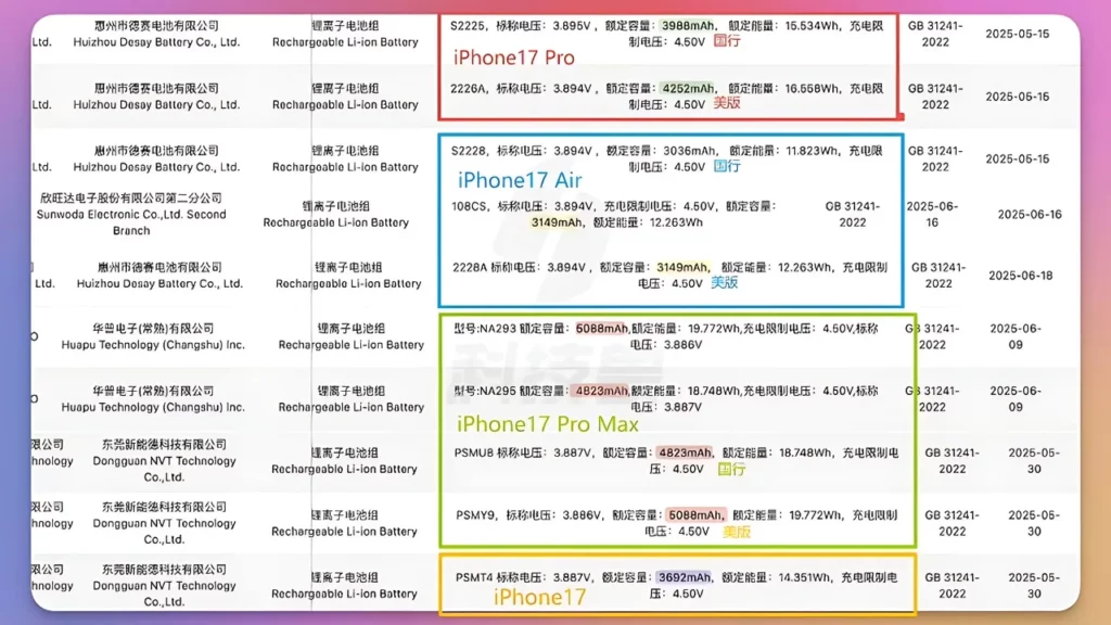 iPhone 17 series battery Leak