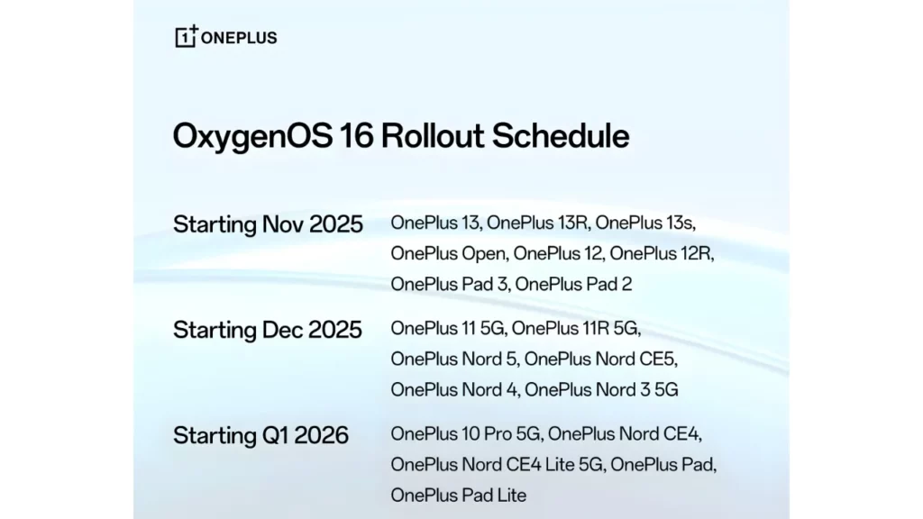 OxygenOS 16 Rollout Schedule