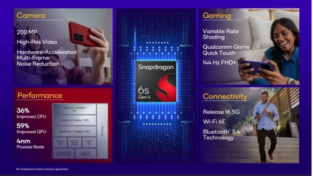 Snapdragon 6s Gen 4 Source image